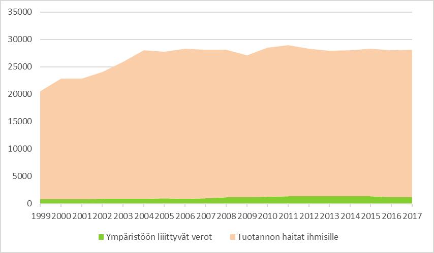 Kuvio 57.