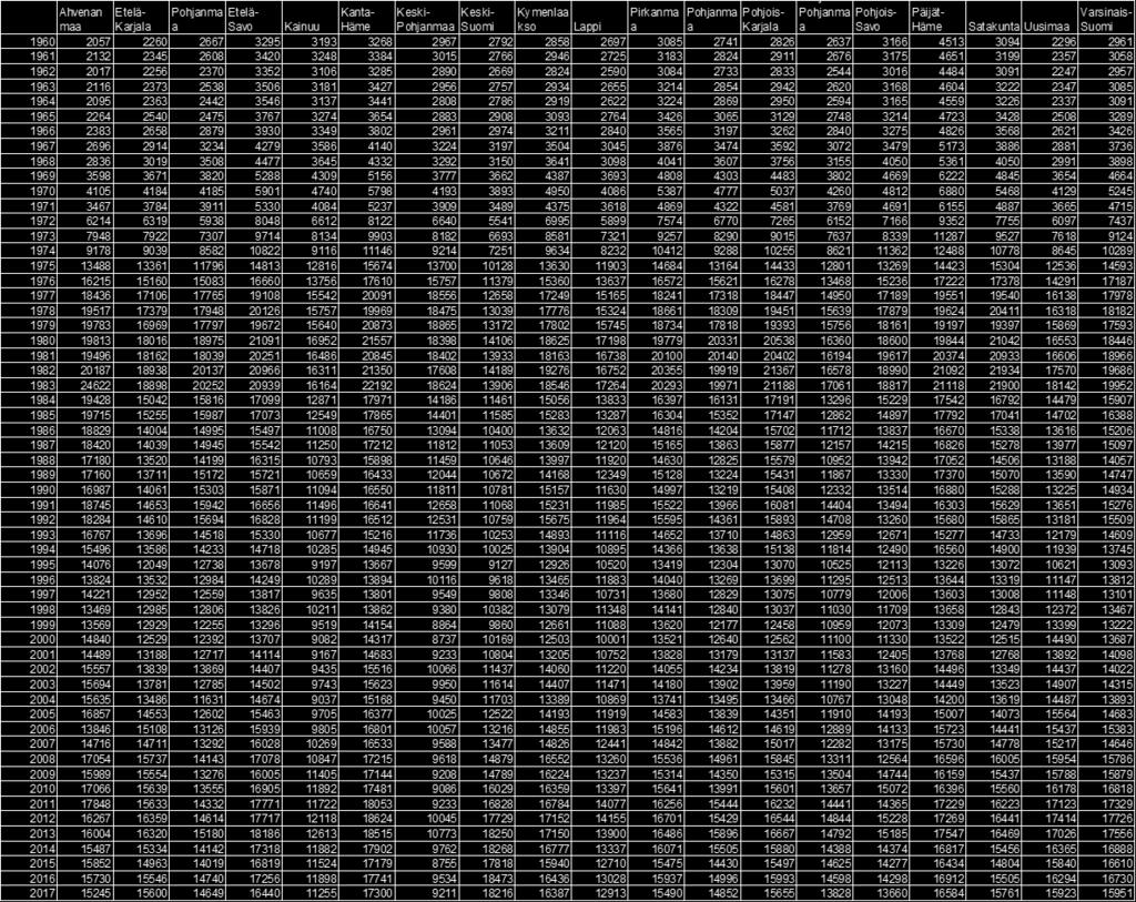 1960-2017 (reaalisin