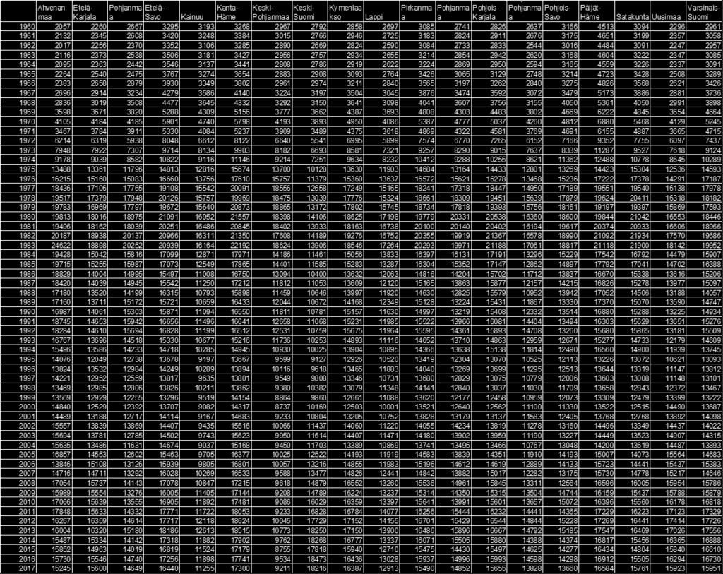 1960-2017 (reaalisin