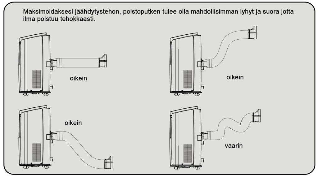 Lämmönpoistoputken asennushuomautukset Lämmönpoistoputken tulisi olla alle 1 m. Suosittelemme käyttämään mahdollisimman lyhyttä putkea.