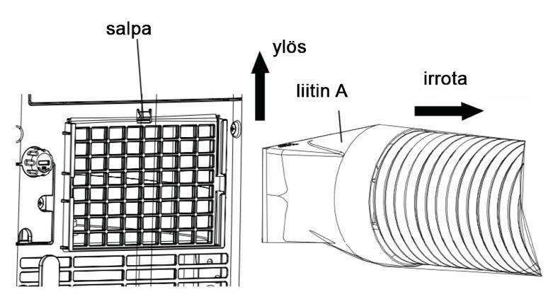 Lämmönpoistoputken irrottaminen 1. Irrota liitin A: paina salpaa ja nosta liitintä A ylös irrottaaksesi sen. 2.