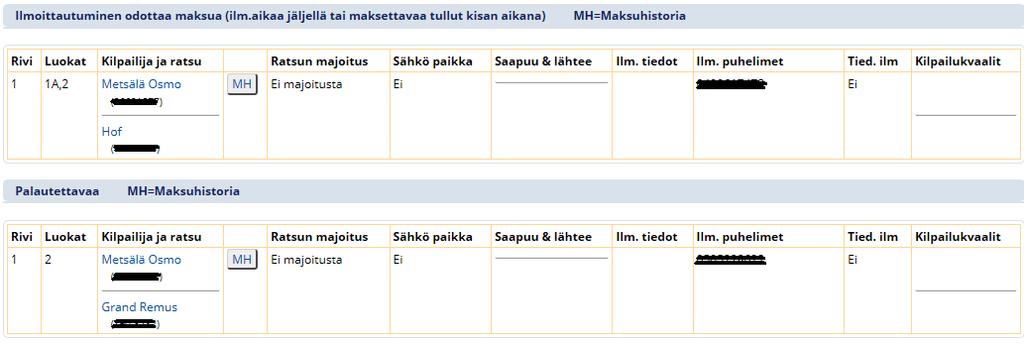 Ulkomaalaisten kilpailijoiden osalta järjestäjä maksaa Kipassa kilpailumaksut siirtymällä MHpainikkeen kautta kilpailijan ostoskoriin. 10 Maksut-välilehti 10.