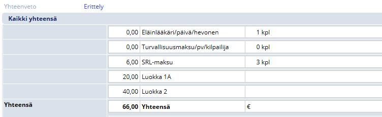 Kaikki yhteensä kohdassa on kaikki kilpailuun maksettu raha eriteltynä pakollisiin maksuihin (eläinlääkäri ja turvallisuus), SRL-maksu, luokkakohtaiset maksut sekä valinnaisista maksuista karsina-,