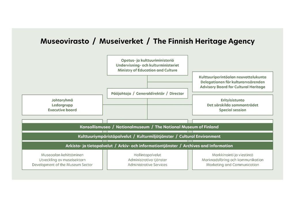 Museoviraston