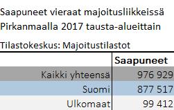 4a. Ulkomaisten