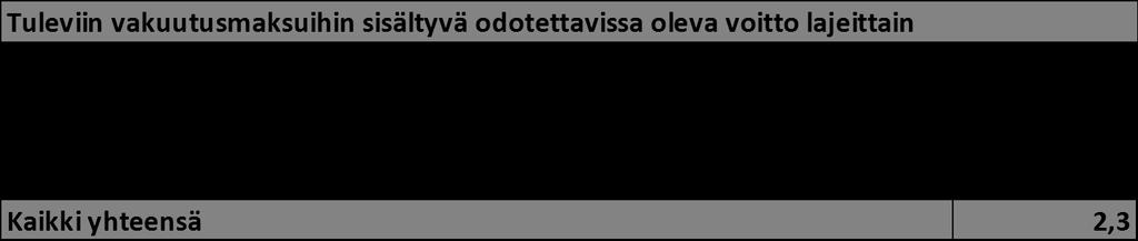 Likviditeettiriskiä voi aiheutua sisään tulevien ja ulos menevien kassavirtojen hallitsemattomuudesta ja/tai ennakoimattomuudesta, korkotasojen muutoksista, valuuttariskille altistumisesta tai