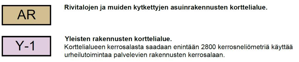 Nosto Consulting Oy 17 (20) Korttelialueet Suunnittelualueelle on osoitettu yksi rivitalojen ja muiden kytkettyjen asuinrakennusten rakennuspaikka (AR) sekä yksi yleisten rakennusten rakennuspaikka