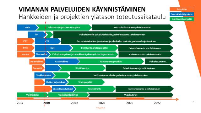 6 (9) Maakuntien verkkopalveluratkaisut. Suomi.fi palvelutuotteiden käyttöönoton ja käytön tuki.