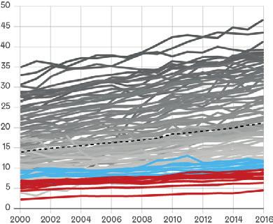 Vastuullinen taloudenpito Taloudellisesti kestävä kehitys Taloudellinen kokonaistuottavuus (alustava tilinpäätös ) Investointien tulorahoitusprosentti (vuosikate/investoinnit, alustava tilinpäätös )