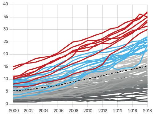 Väestöryhmien ja alueiden väliset hyvinvointierot ALUEIDEN ERIYTYMISEN INDEKSI (index of dissimilarity) Eriytyminen etnisen taustan mukaan Kaupunkirakenteen toiminnallisuus Uusien asukkaiden