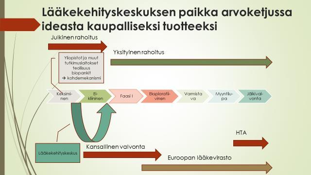 18 Keskeiset kuvat