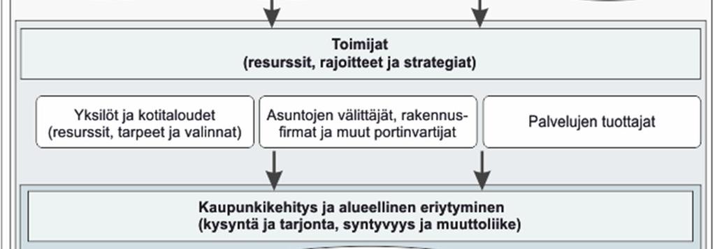 miten nämä kehityskulut paikantuvat ja