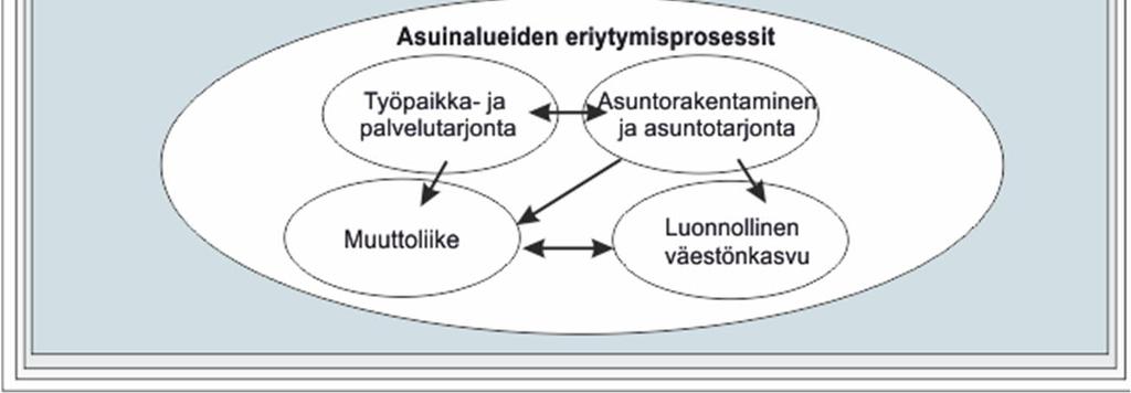 ja kaupunkikontekstista riippuen!