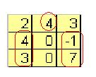 Vinkki: Käytä nollarivejä/-sarakkeita Laske oheisen matriisin determinantti. Koska 2.