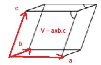 lineaarikombinaatio, esim. c = t a + u b Säännöt a) b) ja c) pätevät myös sarakkeille a) ja b) Kaksi särmiön virittäjävektoreista samoja tai samansuuntaisia => litistynyt särmiö.