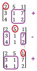 Kertaus: 3x3 neliömatriisin determinantin laskeminen Esim.