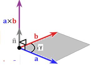 Sovellus: Kolmion alan laskeminen Kaava: Ristitulovektorin pituus ഥaxഥb = ഥa ഥb sinγ Laske kolmion A(1,2,1) B(7,3,1) C(2,9,3) ala.