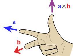 Ristitulon ഥaxഥb määritelmä Pituus : Ristitulovektorin pituus ഥaxഥb = ഥa ഥb sinγ => Ristitulovektorin pituus antaa vektoreiden a ja b määräämään