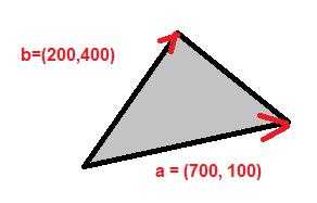 Esim. Kolmion muotoisen tontin samasta kärjestä lähtevät vektorit ovat a = (700, 100) ja b=(200, 400). Laske tontin ala.