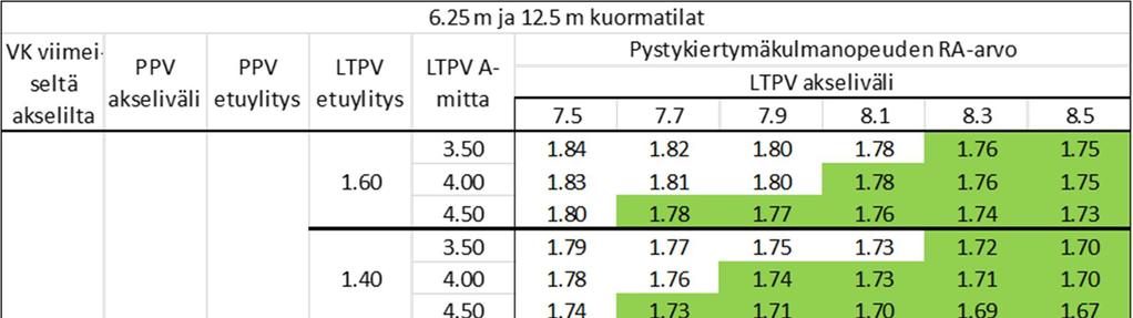 192 Taulukko 162.