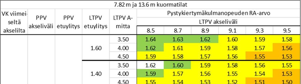 202 Taulukko 172.