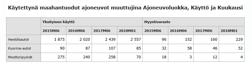 Muistio 1(5) Tieto-osasto / Tietoliiketoimintayksikkö Kaivola 18.10.