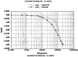 Pinces Oskilloskooppi-yhteensopiva ampèremetriques pour AC/DC-virtapihti
