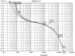 Taajuuden ja tehonalennuksen vaikutus DC-virran vaikutus Taajuus Hz 5 Hz... 10 Hz 10 Hz... 20 Hz 20 Hz... 45 Hz 65 Hz... 3 khz 3 khz... 6 khz 6 khz...10 khz 1 A.