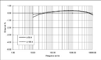 00 Taajuus Hz Fréquence en Hz Virhe % 100 A:n