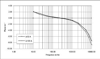 500 A:ssa 1000 A:ssa 500 A:ssa 1000 A:ssa