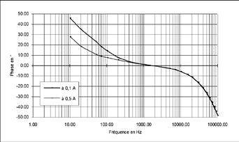 TAAJUUSVASTE (JATKUU) 10 A:n alue Virhe % Virhe % Vaihe % 0,1 A:ssa 0,5