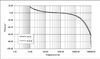 Toisiojännite Toisiojännite 10 10 A A 1 khz:ssä à 1 khz 10 A A 10 à