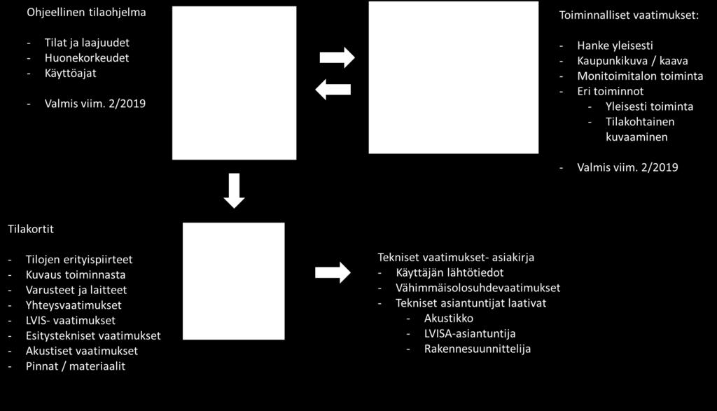 joiden mielipiteet on otettu huomioon asiakirjoja laadittaessa.
