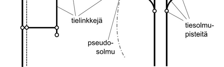 Tielinkit voivat edustaa polkuja, polkupyöräteitä, yksiajorataisia teitä, moniajorataisia teitä ja jopa kuvitteellisia