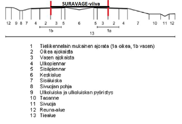 LIITE 2 Keskilinjageometrian tuottaminen tien ja 10 kadun