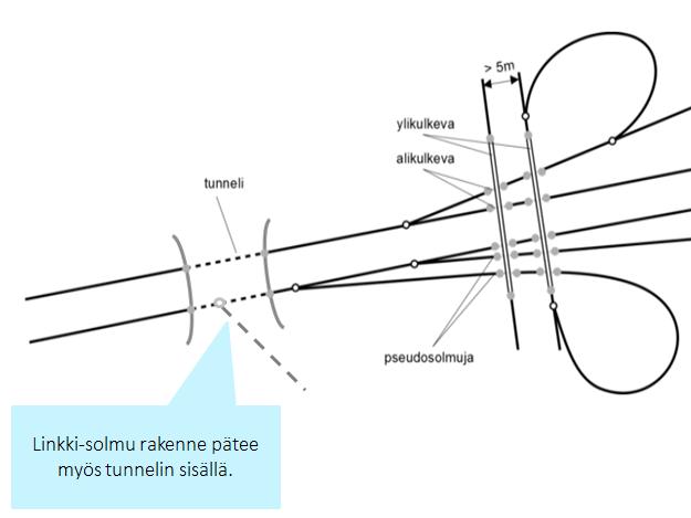 LIITE 2 Keskilinjageometrian tuottaminen tien ja 17 kadun suunnittelussa - Toimintaohje 3.4.