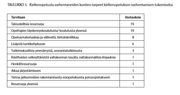 Varhentamisen esteitä JYU.