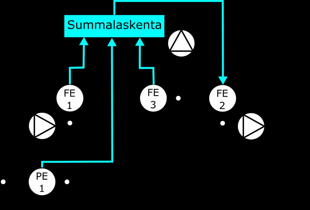 Järjestelmien suunnittelu lisäohjeistus tarvitaan Tiiviissä rakennuksessa kaikille kohdepoistoille pitää järjestää korvausilma keittiöiden huuvat, vetokaapit purunpoistojärjestelmät ym.