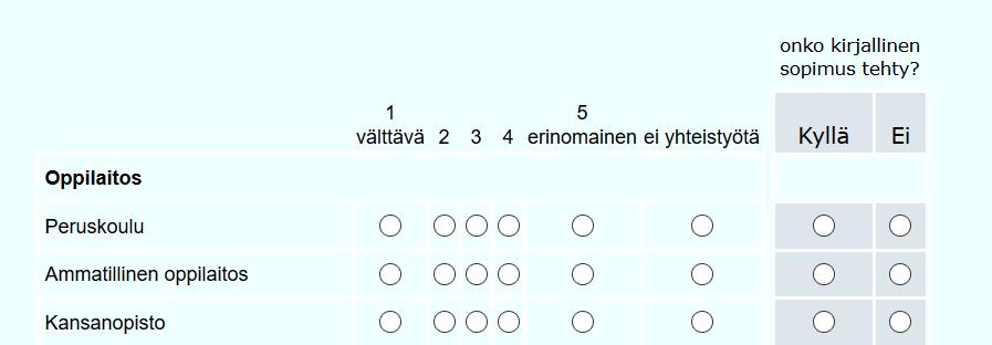 VIII: YHTEISTYÖ (kysymykset 36-40) 36. Työpajan yhteistyö peruskoulun kanssa 37. Työpajan yhteistyö ammatillisen oppilaitoksen kanssa 38.