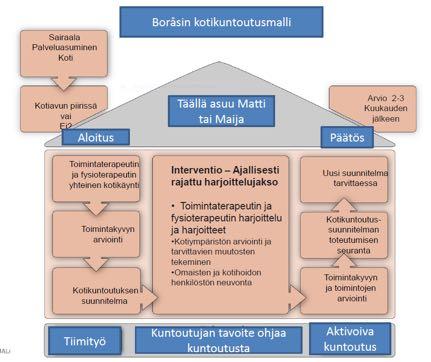 ETELÄ-KARJALAN SOSIAALI-