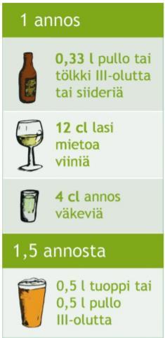 11 kysymystä 1: Käytön vähentyminen / lisääntyminen? 2: Kuinka usein alkoholia käytetään? 3: Annosmäärät? 4: Miksi käyttää alkoholia?