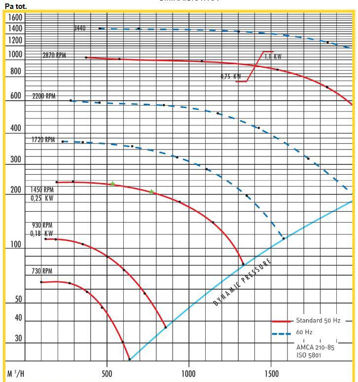 P-20 ominaiskäyrä Rpm 63 Hz 125Hz 250 Hz 500 Hz 1000 Hz 2000 Hz 4000Hz