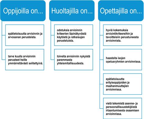 Arviointikriteerit selkiyttävät opettajien mielestä arvosanan antamista ja hyväksytyn erottamista hylätystä suorituksesta, ja niiden koetaan ohjaavan oppijan yksilölliseen osaamisen arviointiin