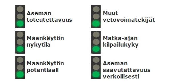 JATKOON 1 km kävelyetäisyydellä Asukkaita ja työpaikkoja nykyisin 7