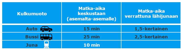 yleiskaavatyö 2017-2021: Selvitys tulevaisuuden