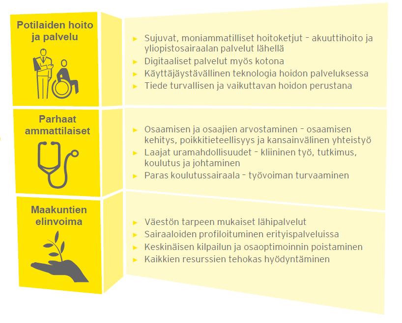 2 (5) Yhteistyöselvitys Pirkanmaan sairaanhoitopiiri ja Kanta-Hämeen sairaanhoitopiiri ovat tehneet 11/2017-3/2018 välisenä aikana selvityksen tiiviimmän yhteistyön mahdollisuuksista.