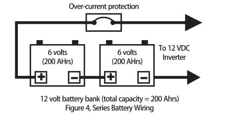 Tulojännite=12V Kuormien teho=600w (150Ah x 12V) / 600W = 3 tuntia Huom: Tällä tavalla laskettu aika on vain teoreettinen; todellinen kestoaika voi olla laskettua lyhyempi Akkujen lataaminen Jos