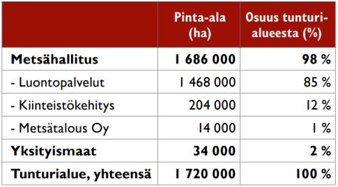 SYKEn Avoin tietoverkkosivulla, lisätietoja: https://www.syke.