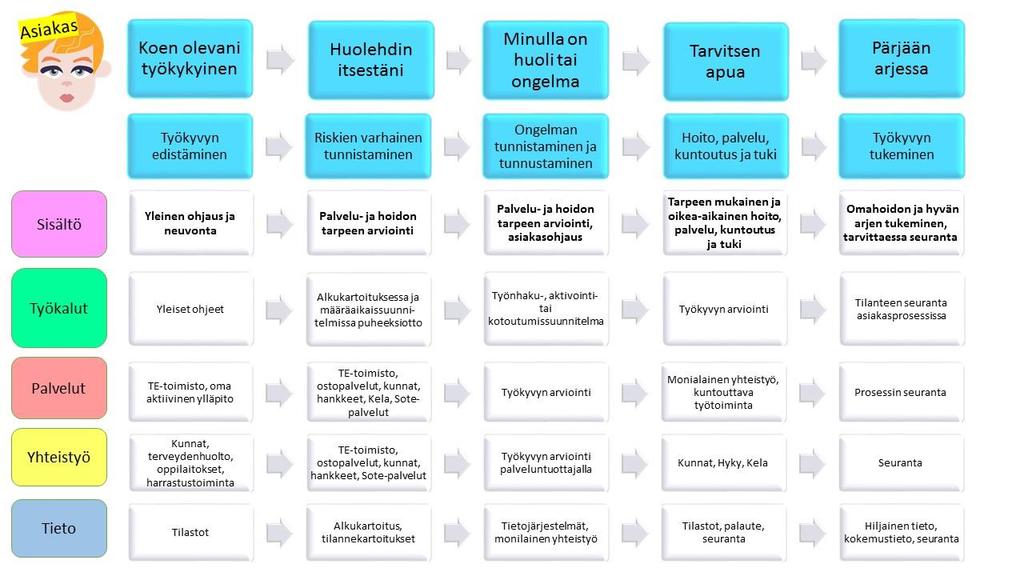 Liite 4: Hyvinvoinnin ja terveyden edistäminen