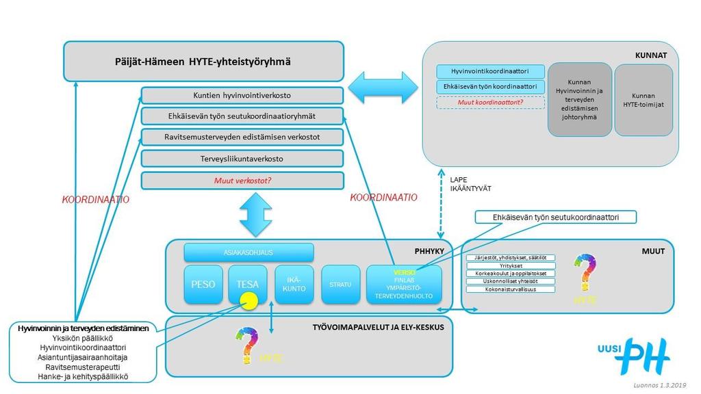 Liite 7: Esitys hyvinvoinnin ja terveyden edistämisen